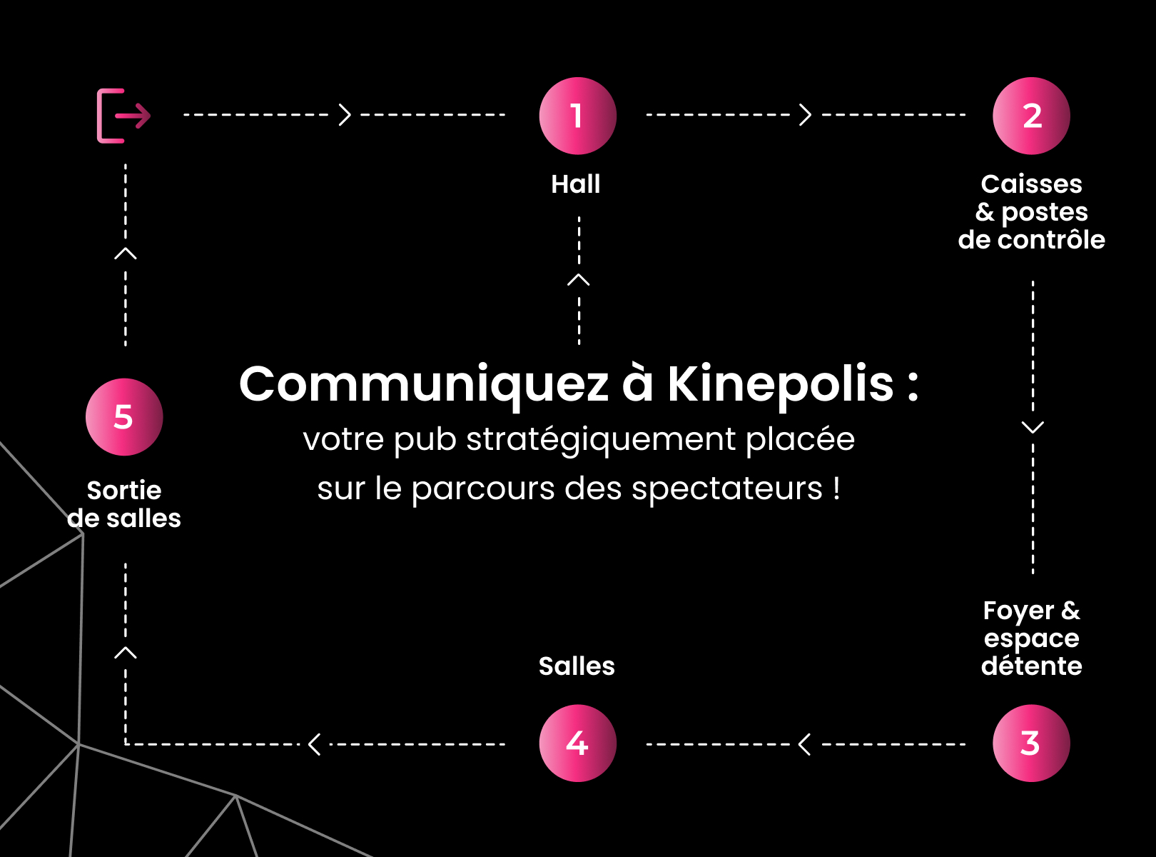 V3-Business-Parcours-spectateur